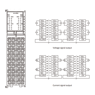 FX20-AO-BF60 ELCO IP20 MODULAR I/O SYSTEM, FX20-SUBMODULE, ANALOG OUTPUT MODULE, 8-CHANNEL, VOLTAGE/CURRENT TYPES, DIN 35 MM RAIL INSTALLATION